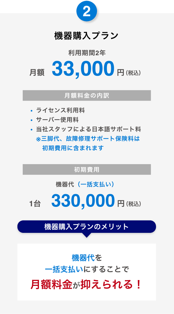 Air for Teamの機器購入プラン料金