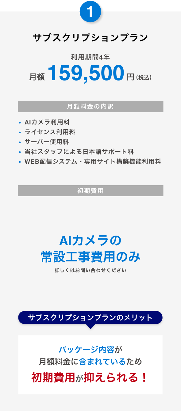 DoublePlayのサブスクリプションプラン料金