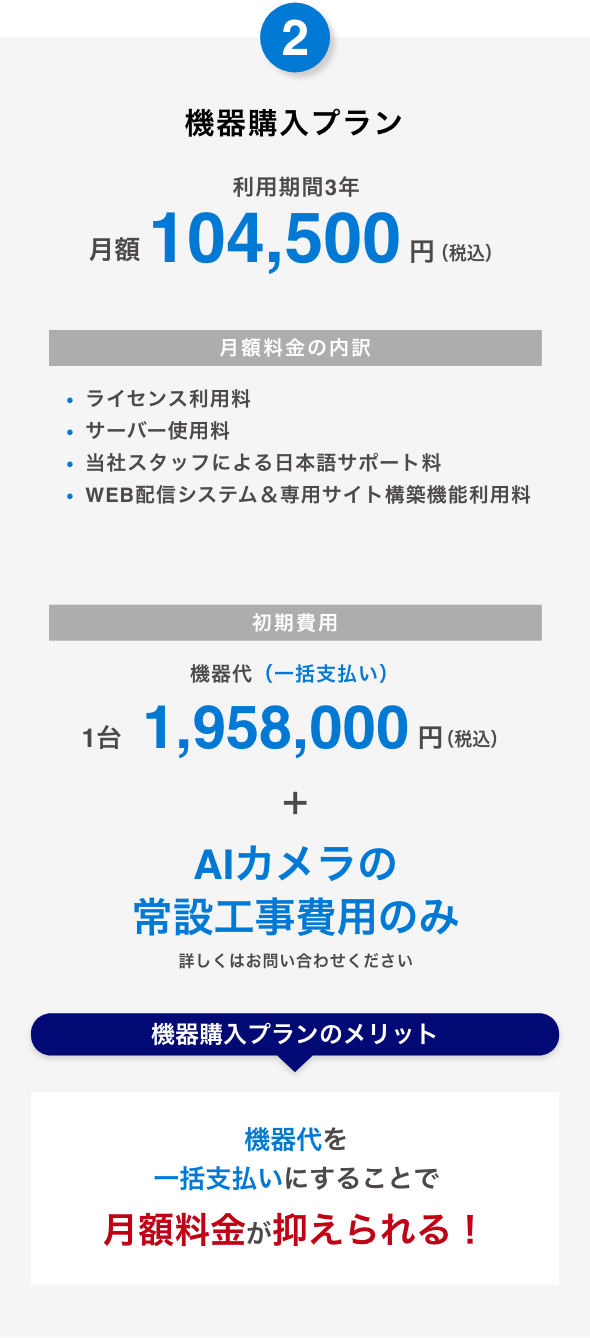 DoublePlayの機器購入プラン料金