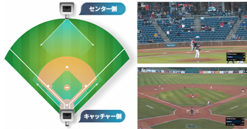 DoublePlayモデルのイメージ画像