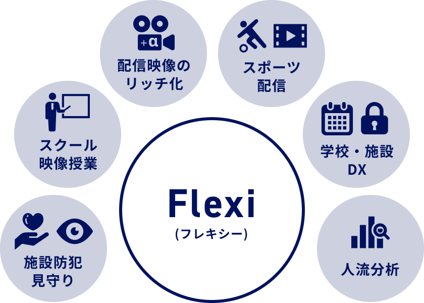 Flexiのイメージ画像