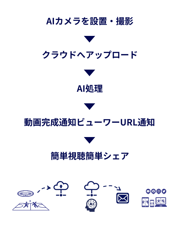 for Teamの仕組み図