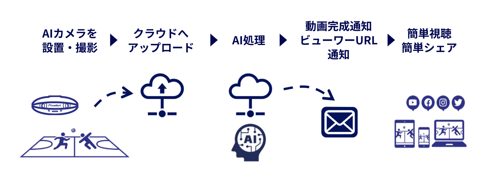 for Teamの仕組み図